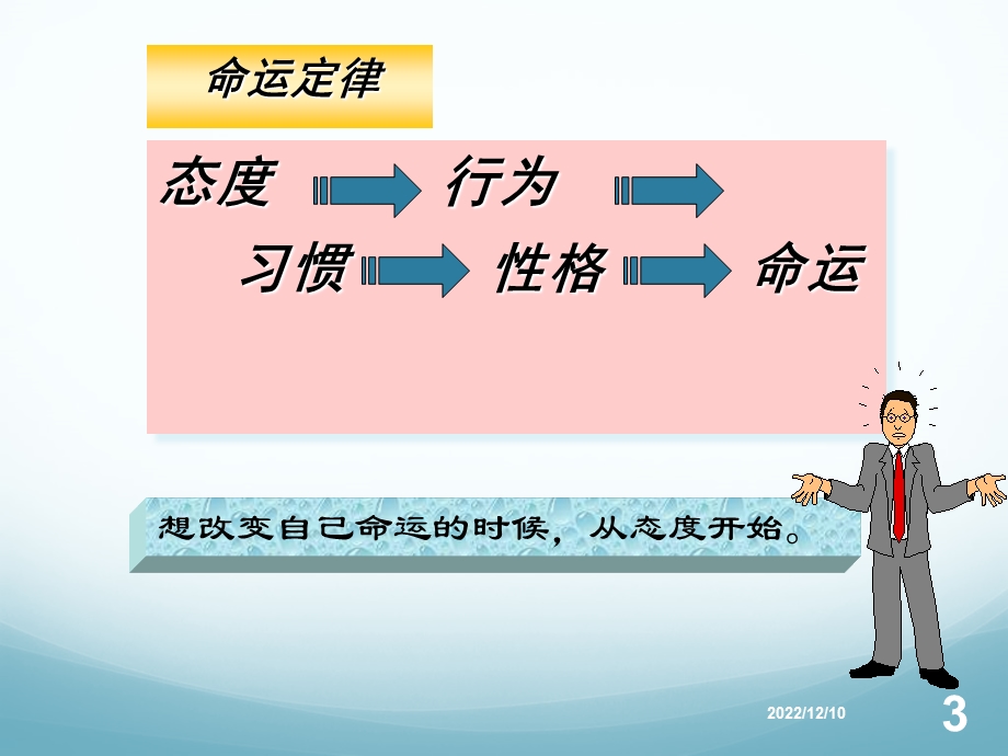 态度决定一切课件.ppt_第3页