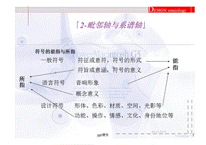 毗邻轴与系谱轴课件.ppt