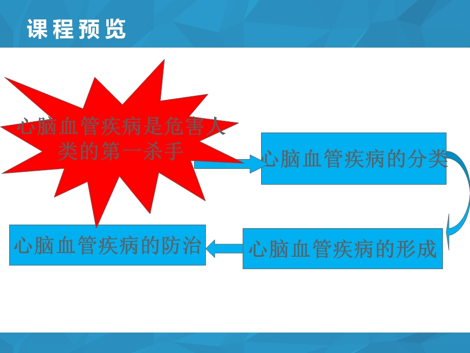 心脑血管疾病怎么办课件.ppt_第2页