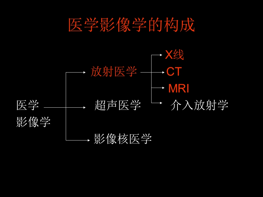 放射影像诊断规范化培训初步探讨课件.ppt_第3页