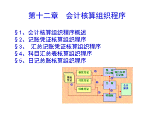 核算组织程序课件.ppt