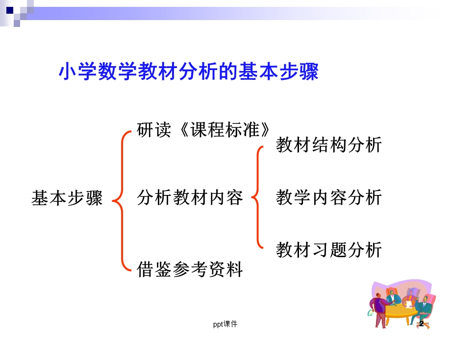 数的运算教材分析与研究课件.ppt_第2页