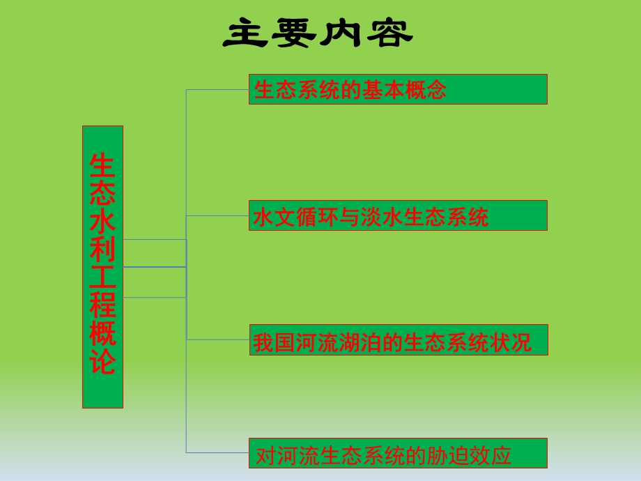 生态水利 ppt课件.ppt_第2页