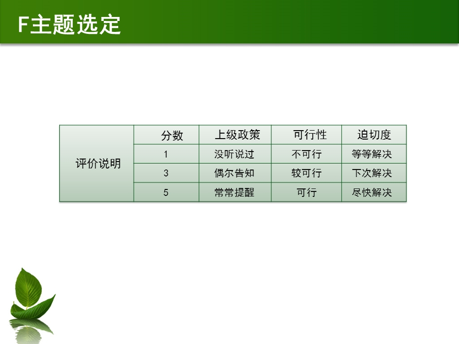 提高手卫生依从性课件.pptx_第3页