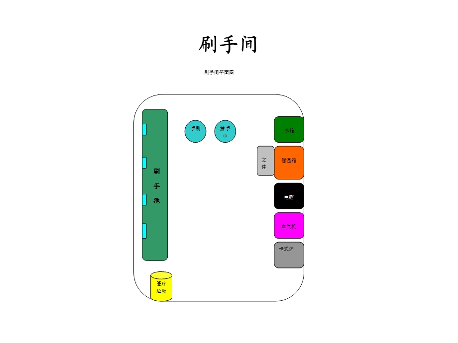 手术室规范化布局课件.ppt_第1页