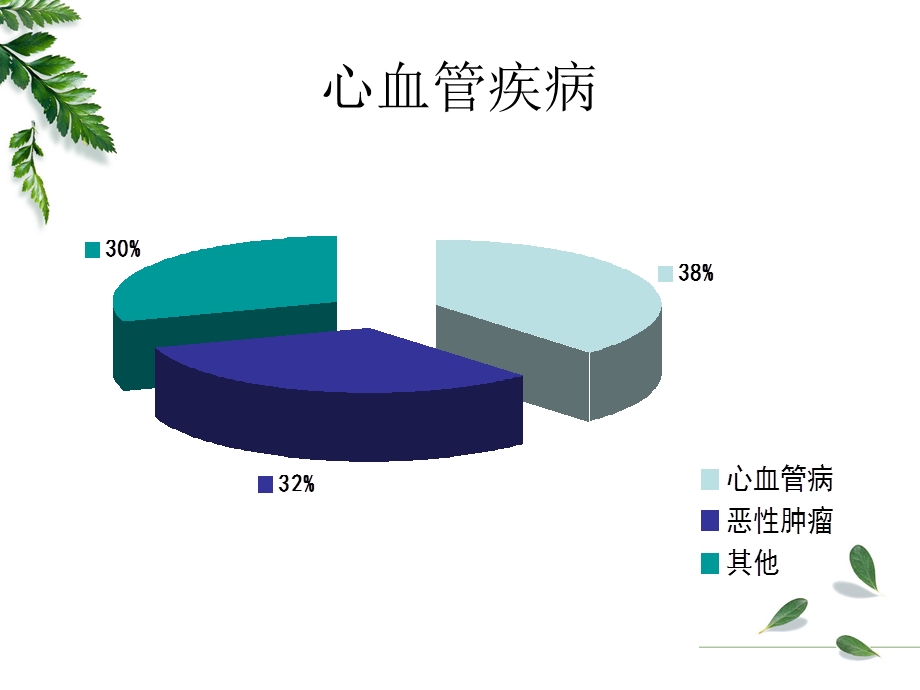 心力衰竭 病理学教研室课件.ppt_第3页