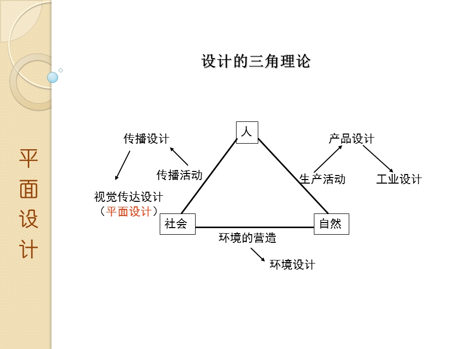 平面设计 第一章课件.ppt_第3页