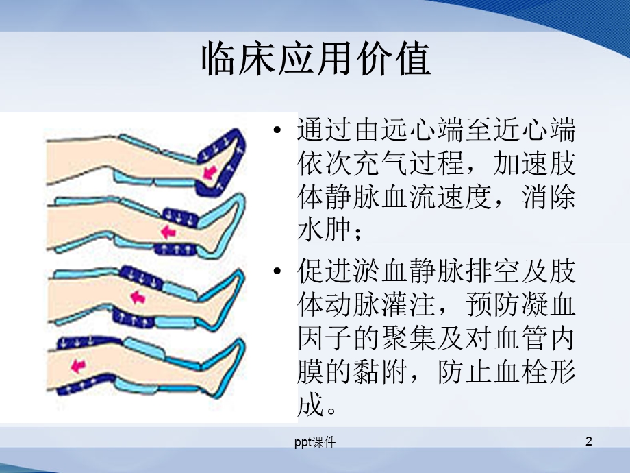 气压治疗仪的使用课件.ppt_第2页