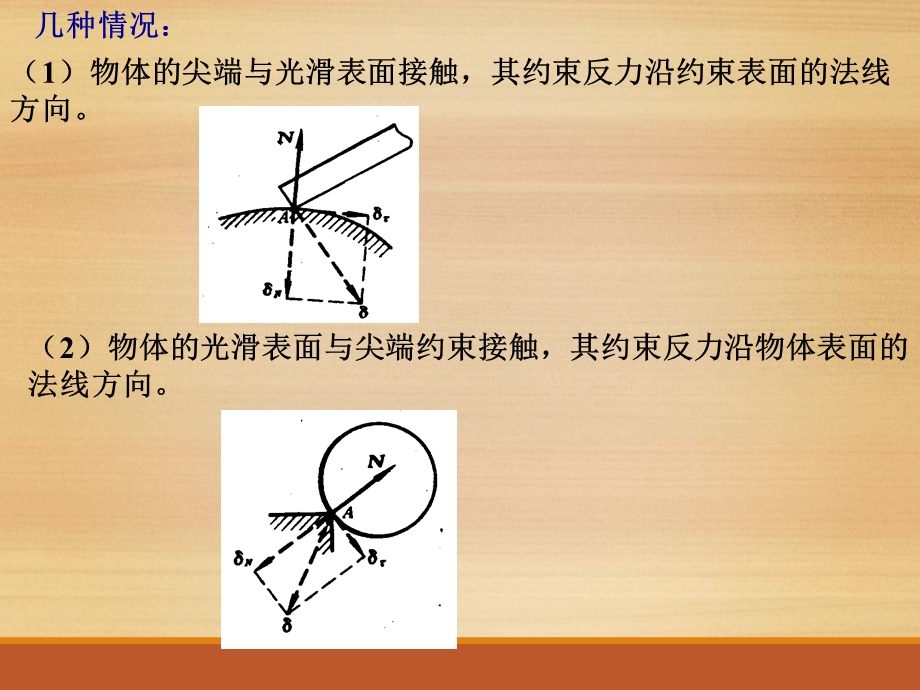 理论力学知识点总结课件.ppt_第3页