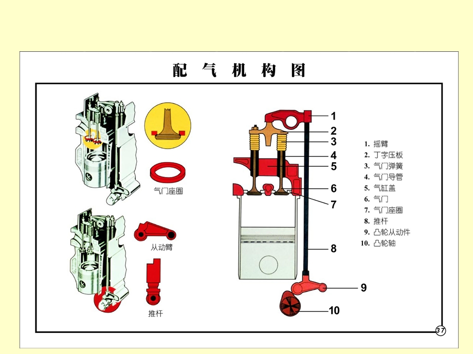 康明斯M11配气机构课件.ppt_第3页