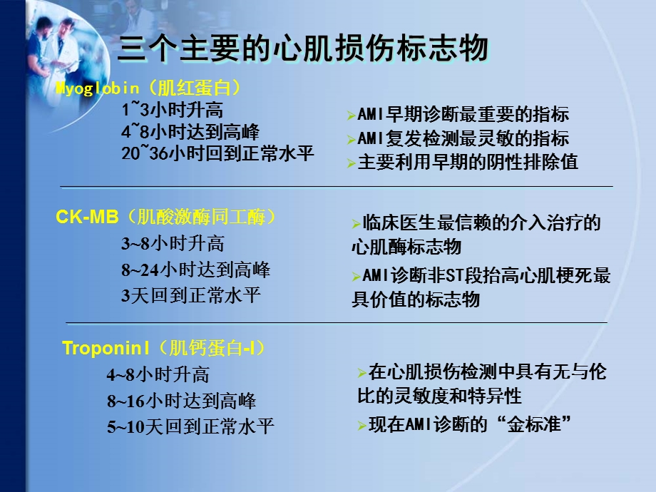 心脏标志物在急诊中的联合应用课件.ppt_第3页