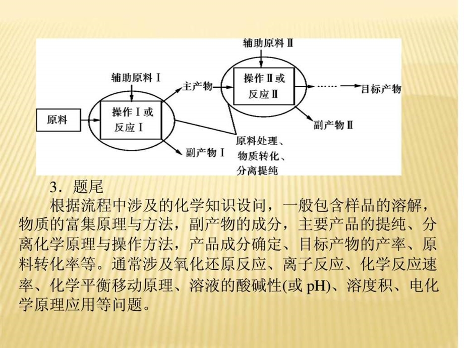 考化学复习ppt课件化工流程图题解题策略.ppt_第3页