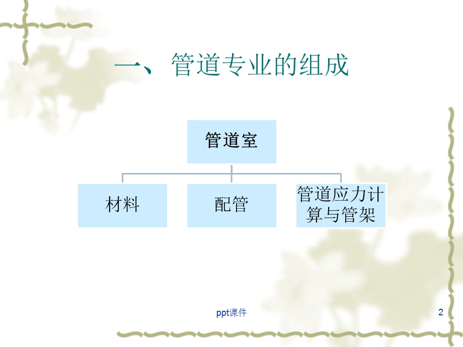 工艺管道培训课件.ppt_第2页