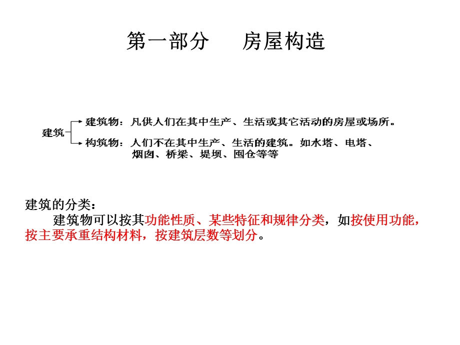 建筑工程施工图识图课件.ppt_第2页