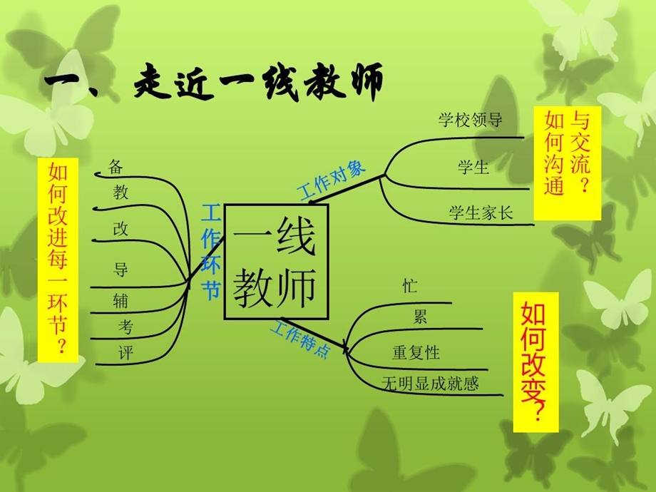 谈谈一线教师如何做研究课件.ppt_第3页