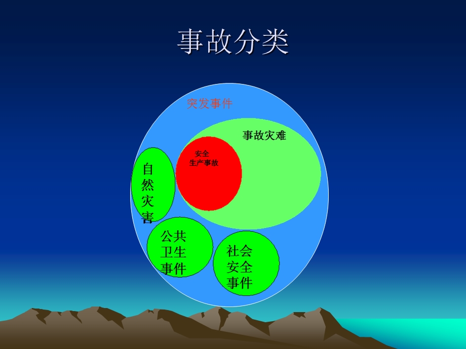 生产安全事故及应急管理课件.ppt_第3页