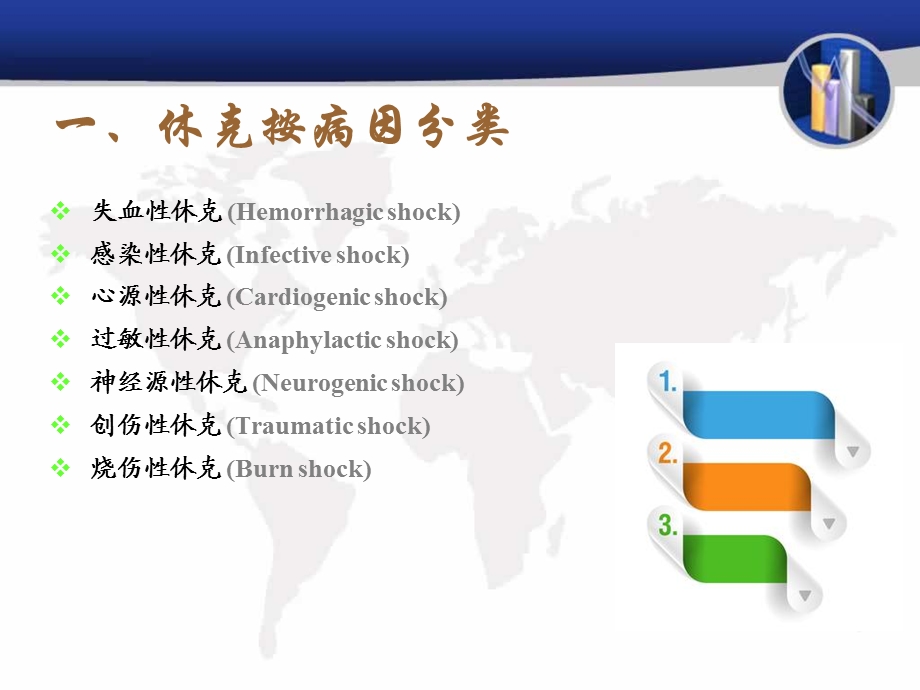 过敏性休克ppt课件.ppt_第2页