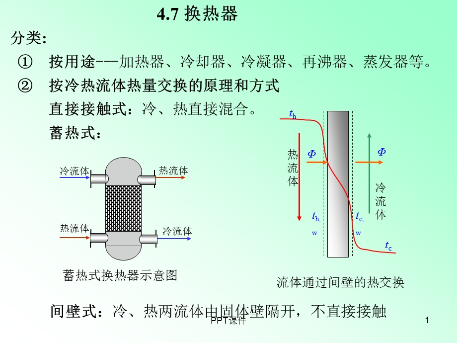 换热器设计手册课件.ppt_第1页