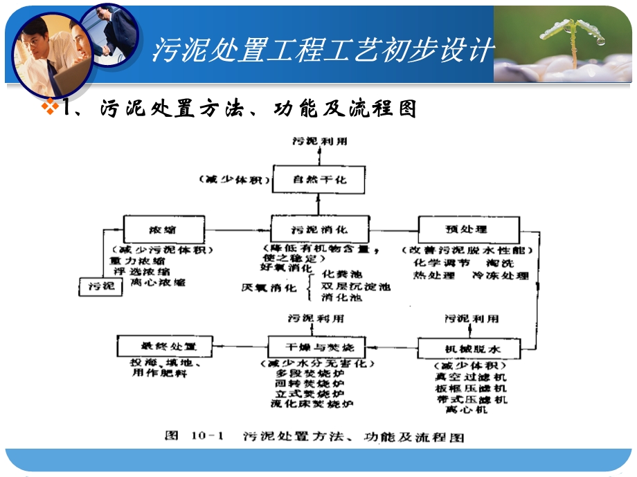 污泥处置工艺设计计算课件.ppt_第2页