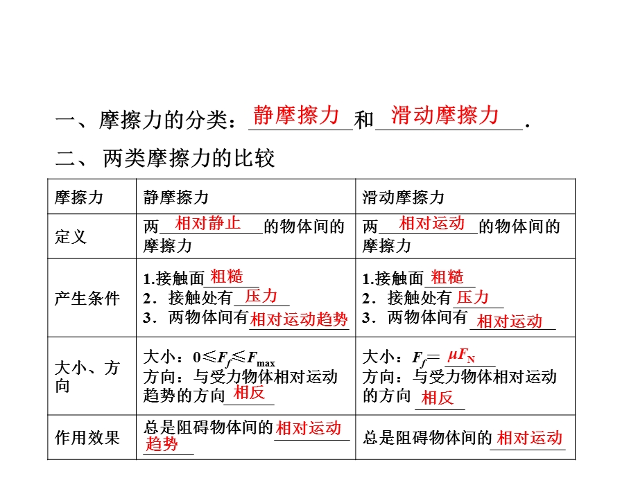 摩擦力专题1 s课件.ppt_第2页