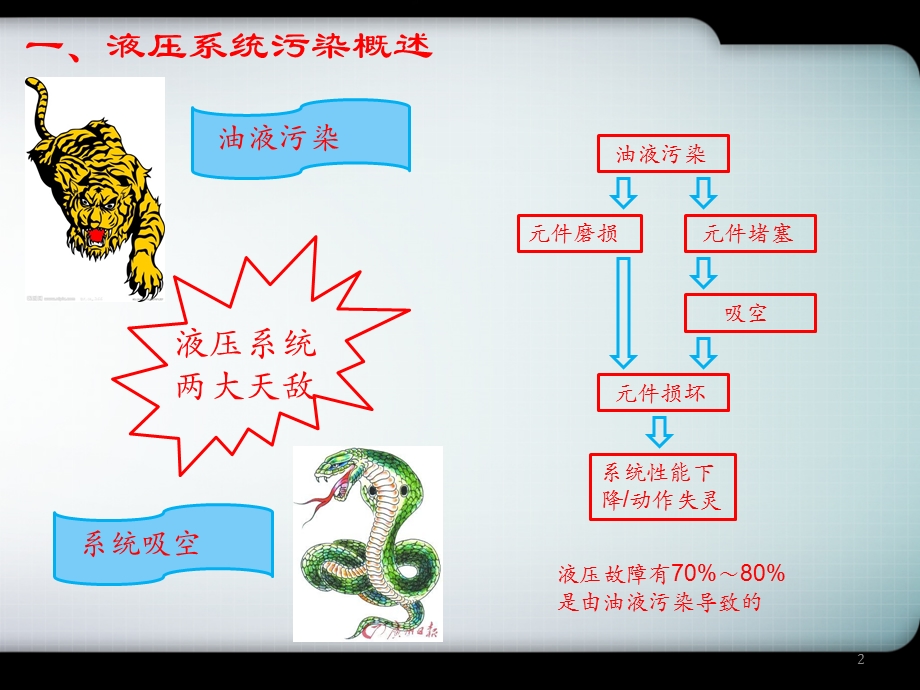 液压系统污染控制课件.pptx_第2页