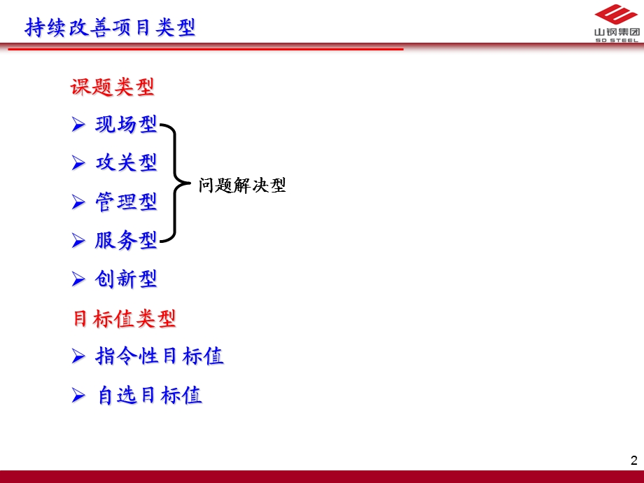 持续改善项目实施流程(重要)课件.ppt_第2页