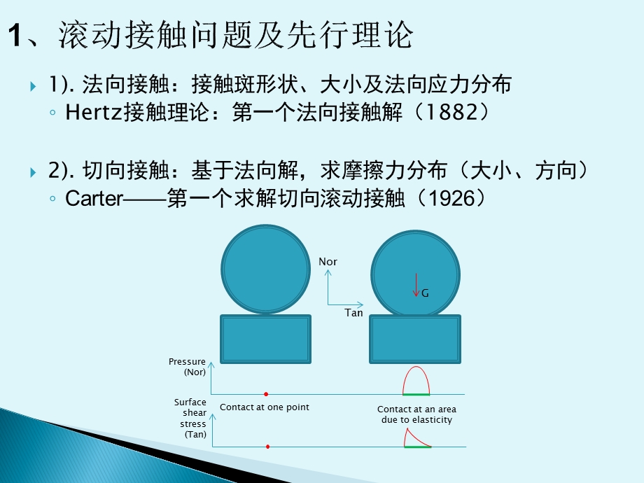 轮轨接触力学课件.pptx_第3页