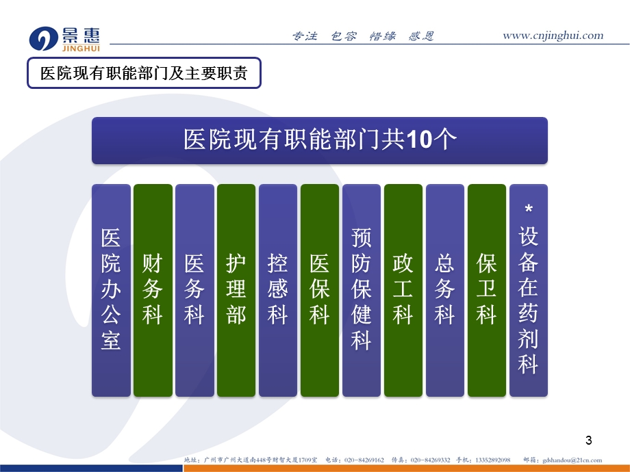 某医院职能部门组织结构调整方案教学案例课件.ppt_第3页