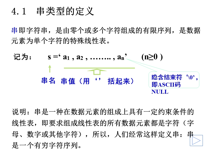 数据结构 第四章ppt课件.ppt_第3页