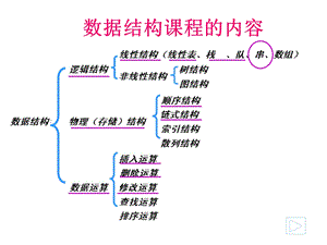 数据结构 第四章ppt课件.ppt