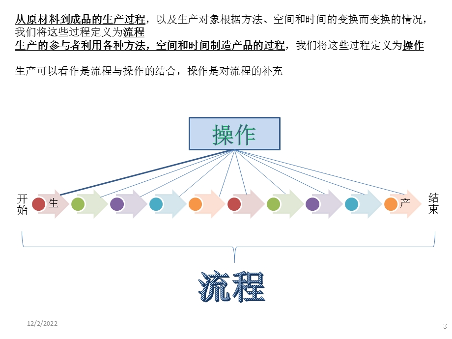 零缺陷课件.pptx_第3页