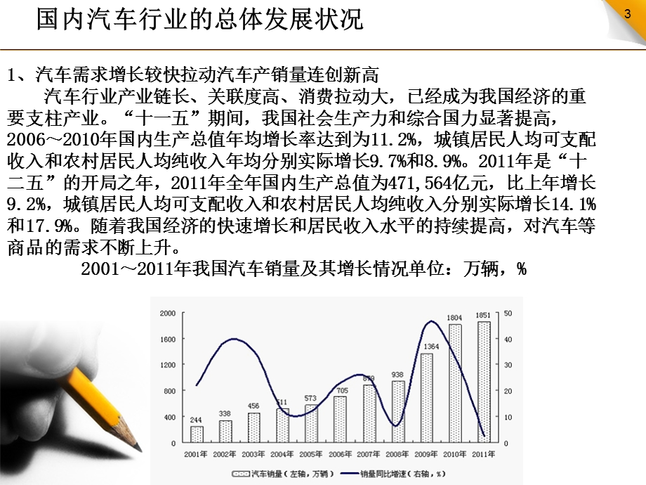 汽车行业分析及五力模型课件.ppt_第3页