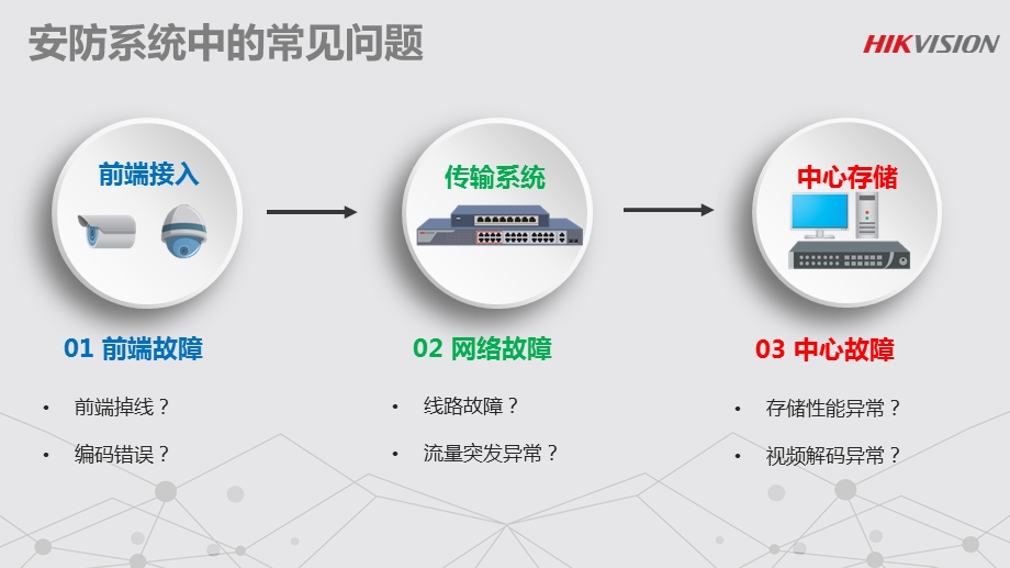 轻网管交换机产品介绍课件.pptx_第3页