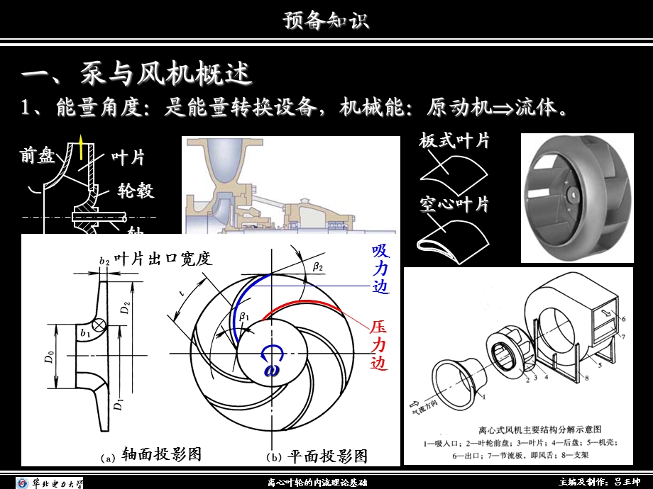 泵与风机基础知识课件.ppt_第1页