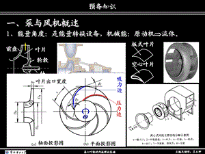 泵与风机基础知识课件.ppt