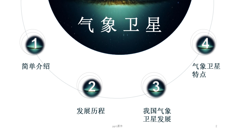 气象卫星介绍课件.ppt_第2页