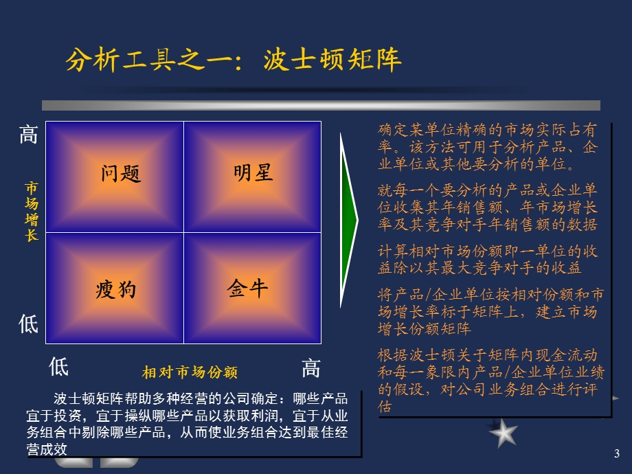 常用市场分析工具课件.ppt_第3页