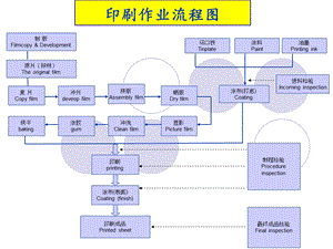 马口铁印铁制罐工艺流程详解课件.ppt