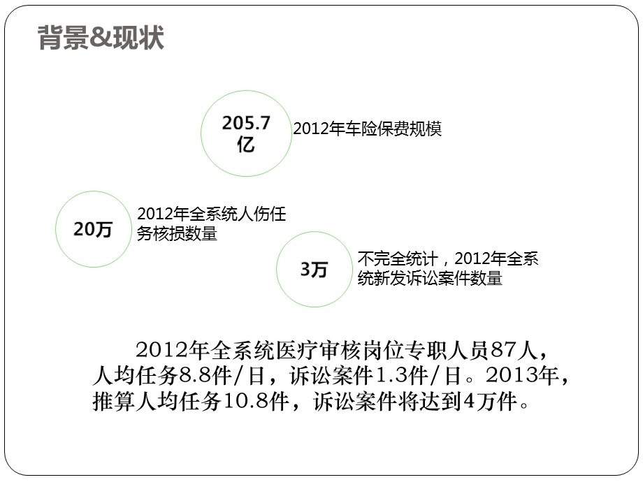 探索人伤专业化处理模式课件.pptx_第2页