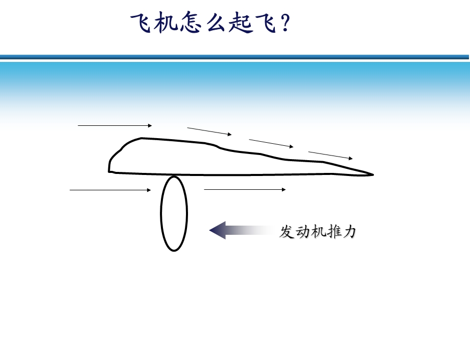 民航客运员考试各等级通用载重平衡基础知识)课件.ppt_第3页