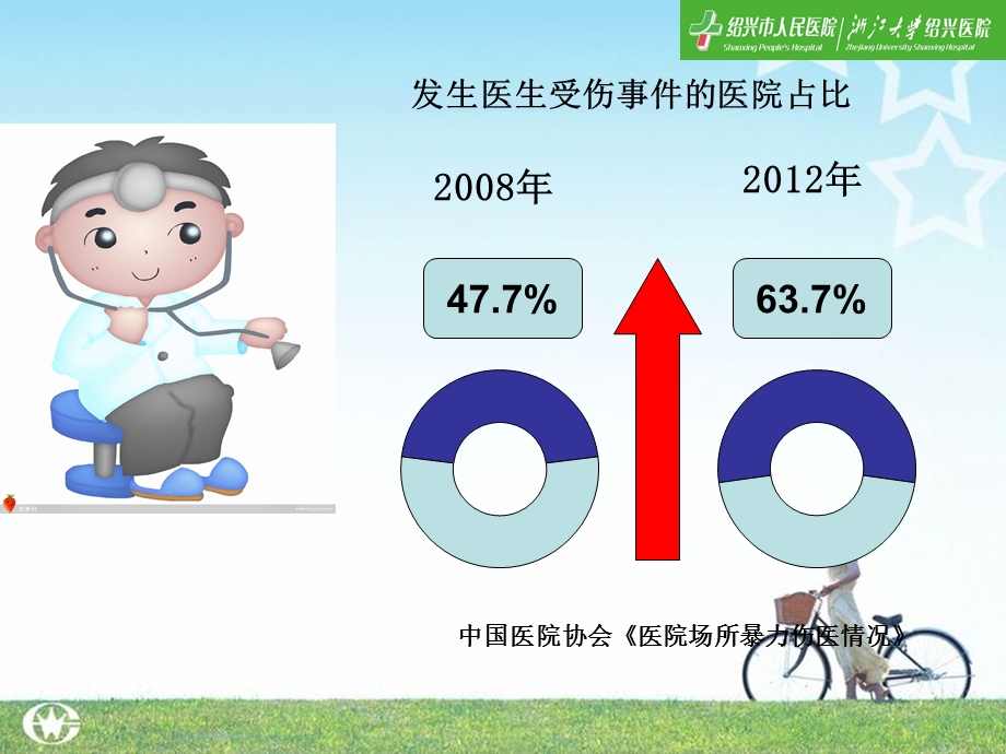 急诊医疗纠纷及对策课件.ppt_第3页