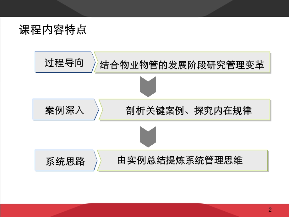 物业服务品牌建设课件.ppt_第2页