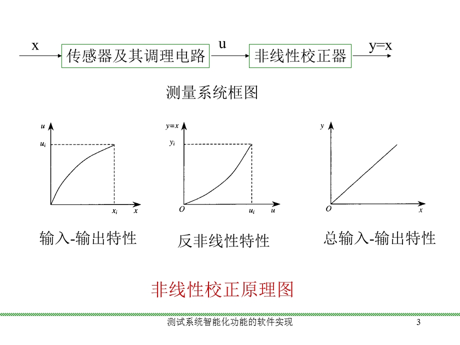 智能化功能课件.ppt_第3页