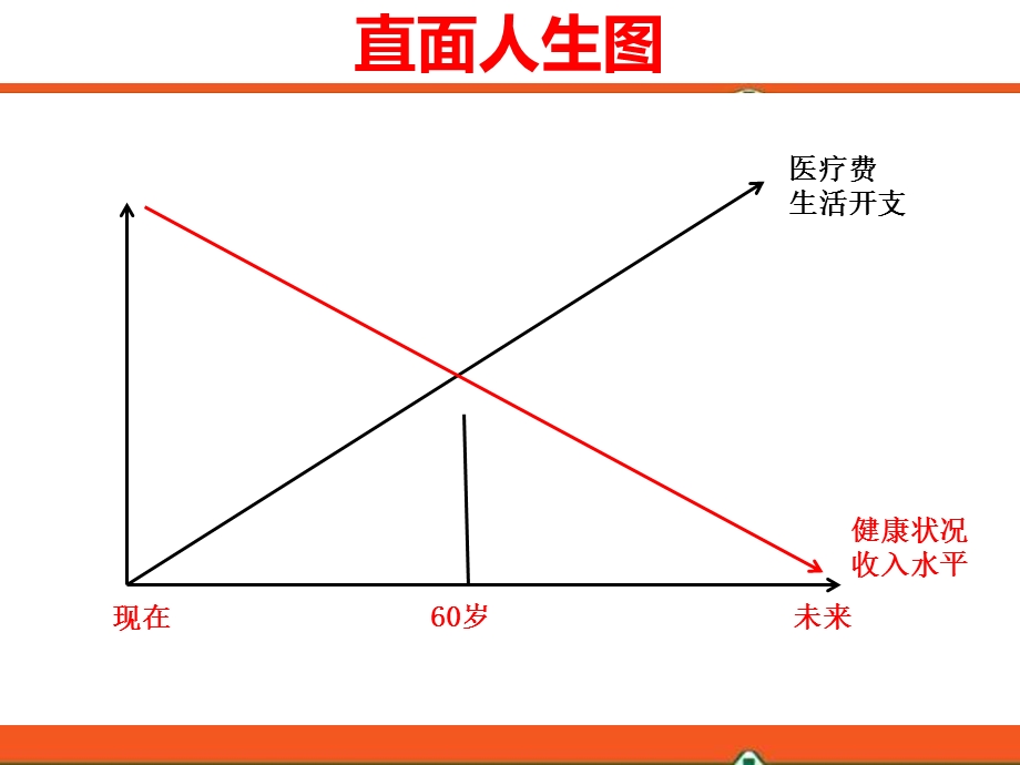 幸福家庭保障规划课件.ppt_第2页