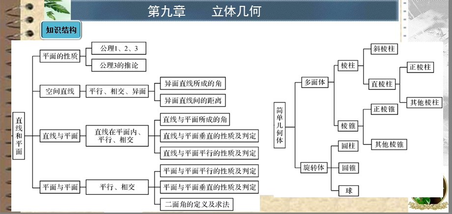 考点35平面的基本性质和空间直线课件.ppt_第2页