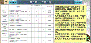 考点35平面的基本性质和空间直线课件.ppt