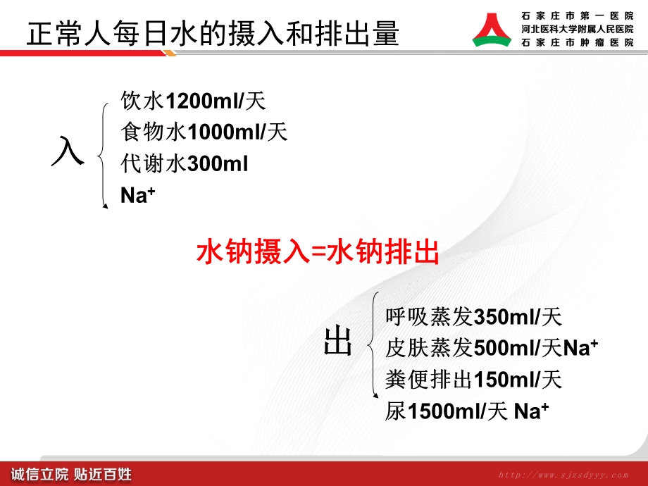 水电解质平衡课件.ppt_第3页