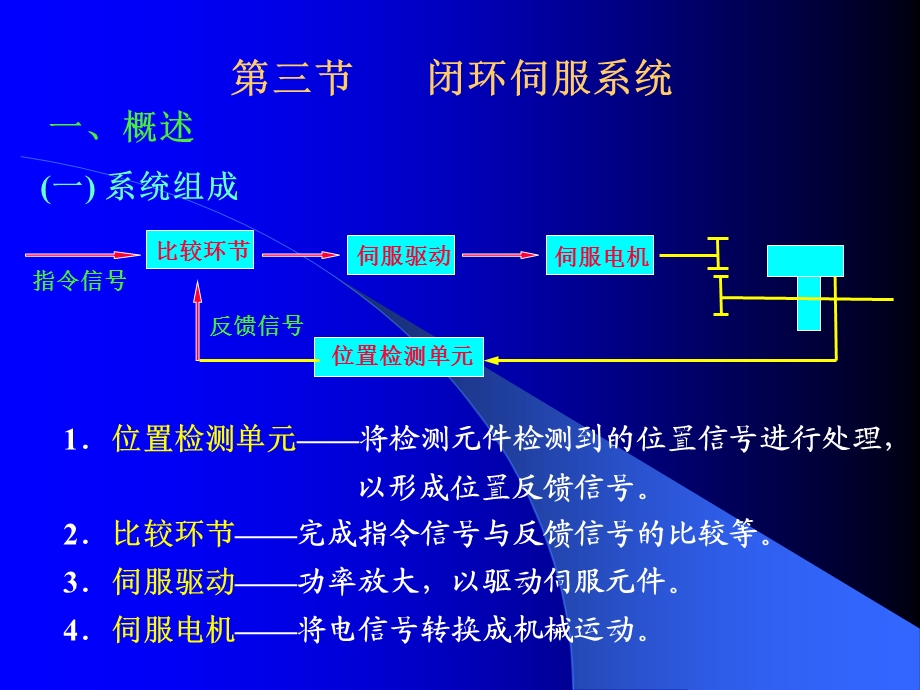 数控机床 ppt课件 闭环伺服系统.ppt_第1页