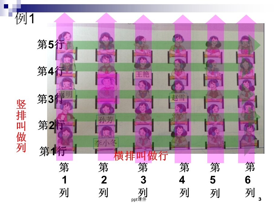 新人教版五年级上册《位置》课件.ppt_第3页