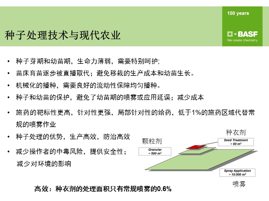 悬浮种衣剂发展新动态和案例解析 课件.pptx_第2页